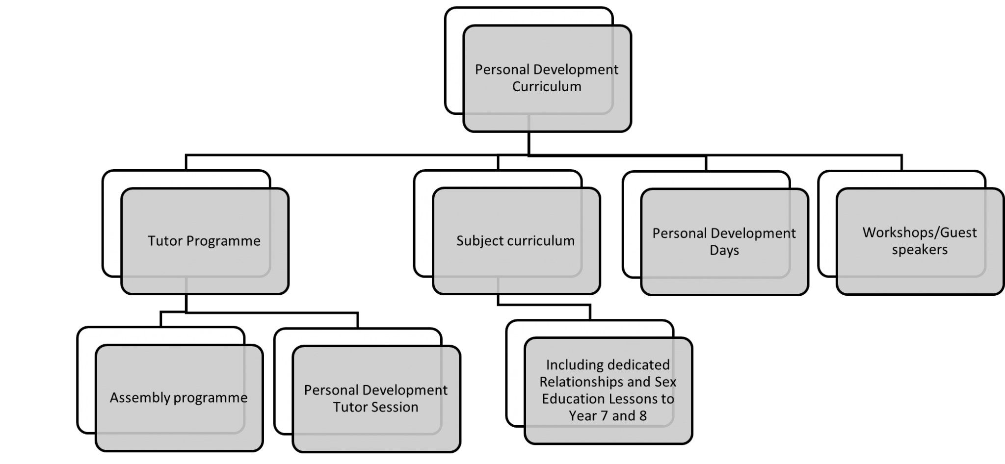Personal Development The Bewdley School why-nurses-must-prioritize-personal-development-and-education-erica-o