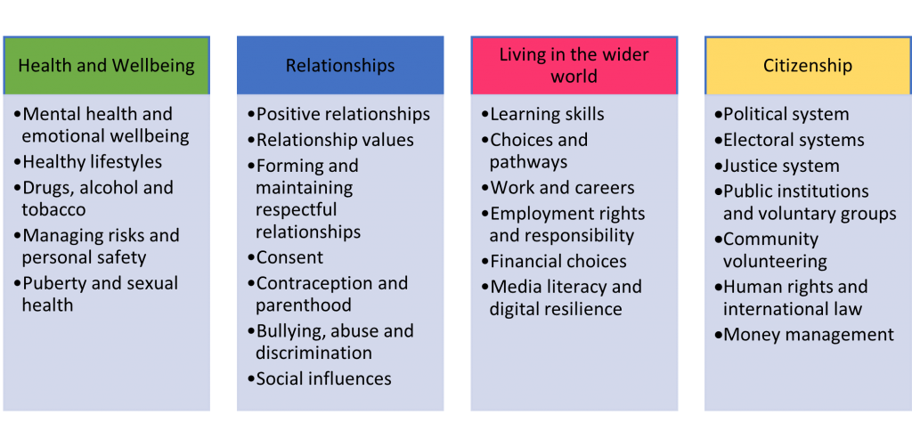 Personal Development The Bewdley School personal-development-the-bewdley-school